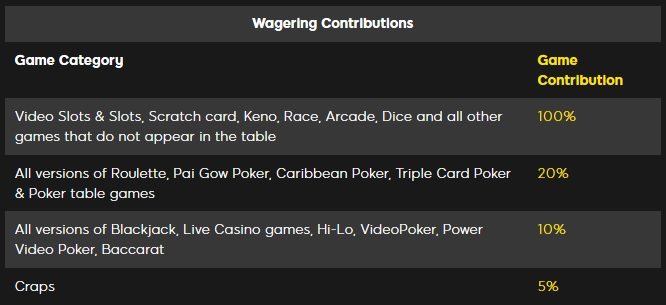 888 casino bonus wagering requirements игровые автоматы продажа фото